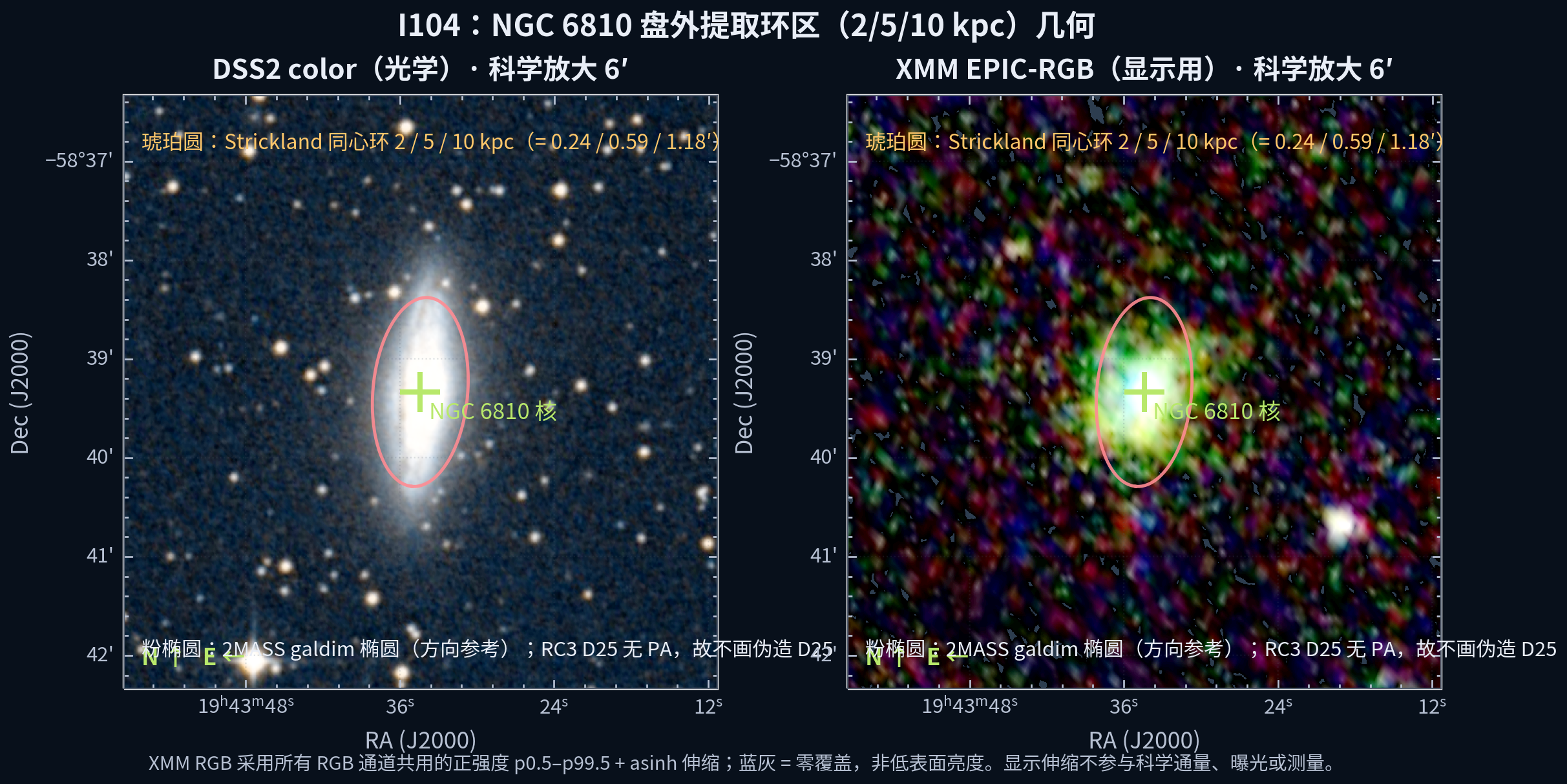 NGC 6810 核附近 6′ 放大图；标出 Strickland 2007 几何的 2/5/10 kpc 盘外同心环。